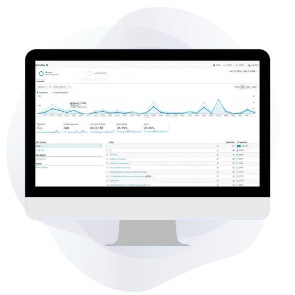 A desktop computer showing Google Analytics tracking reports with charts.reporting